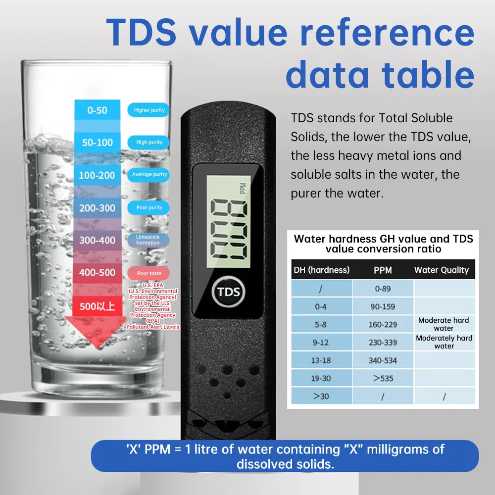 AquaSense™ TDS Tester