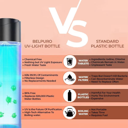 PureSip™ - Smart UVC Thermal Bottle