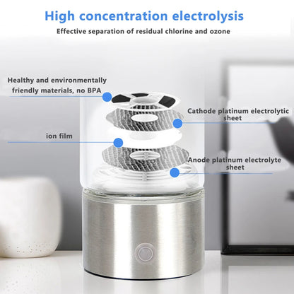 HydrogenFlow™ - Hydrogen Water Generator