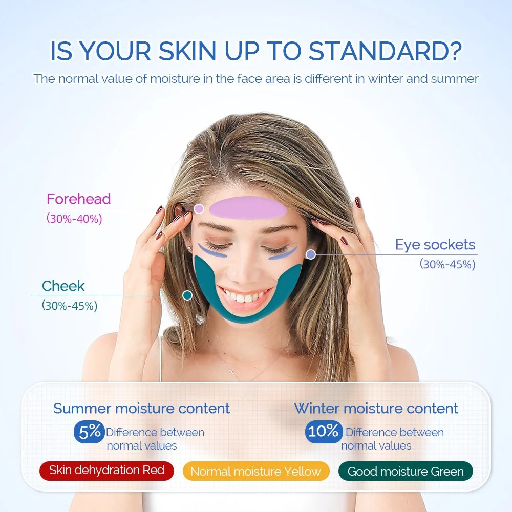 DermaSense™ - Advanced Skin Analyzer