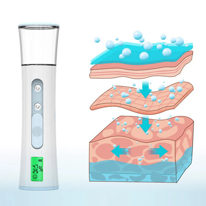 NanoMist™ - Glow Hydration Sprayer