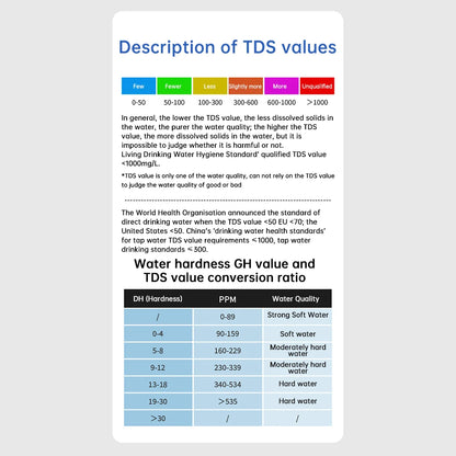 AquaSense™ TDS Tester